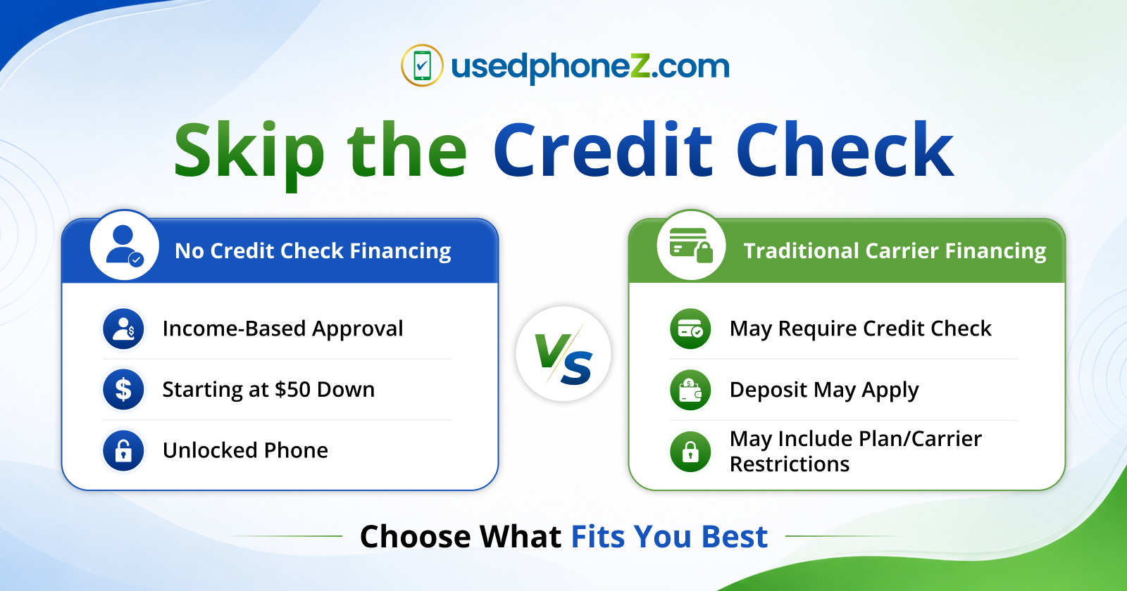 No credit check financing vs carrier financing