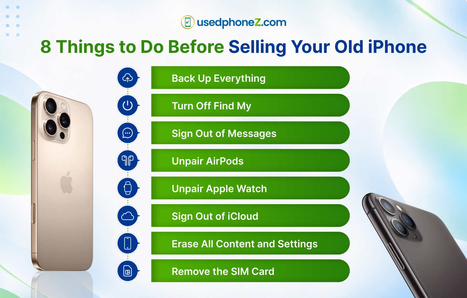 What to do before trading in your old iPhone