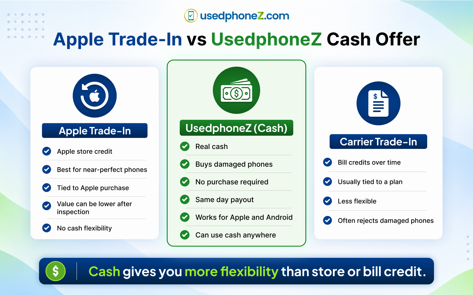 Apple trade-in vs cash buyer: quick comparison